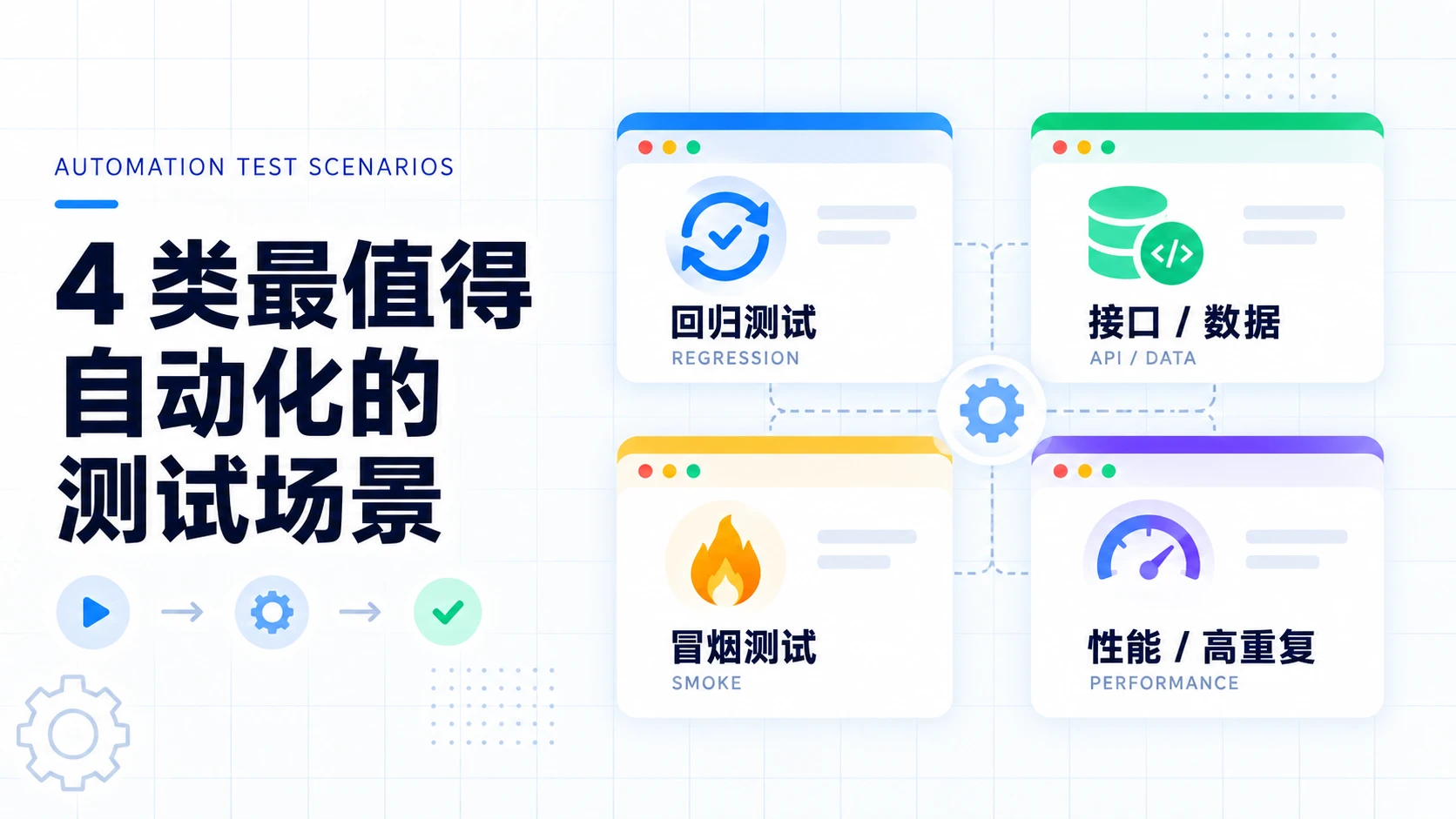 哪些场景适合做自动化测试？这 4 类最值得优先投入
