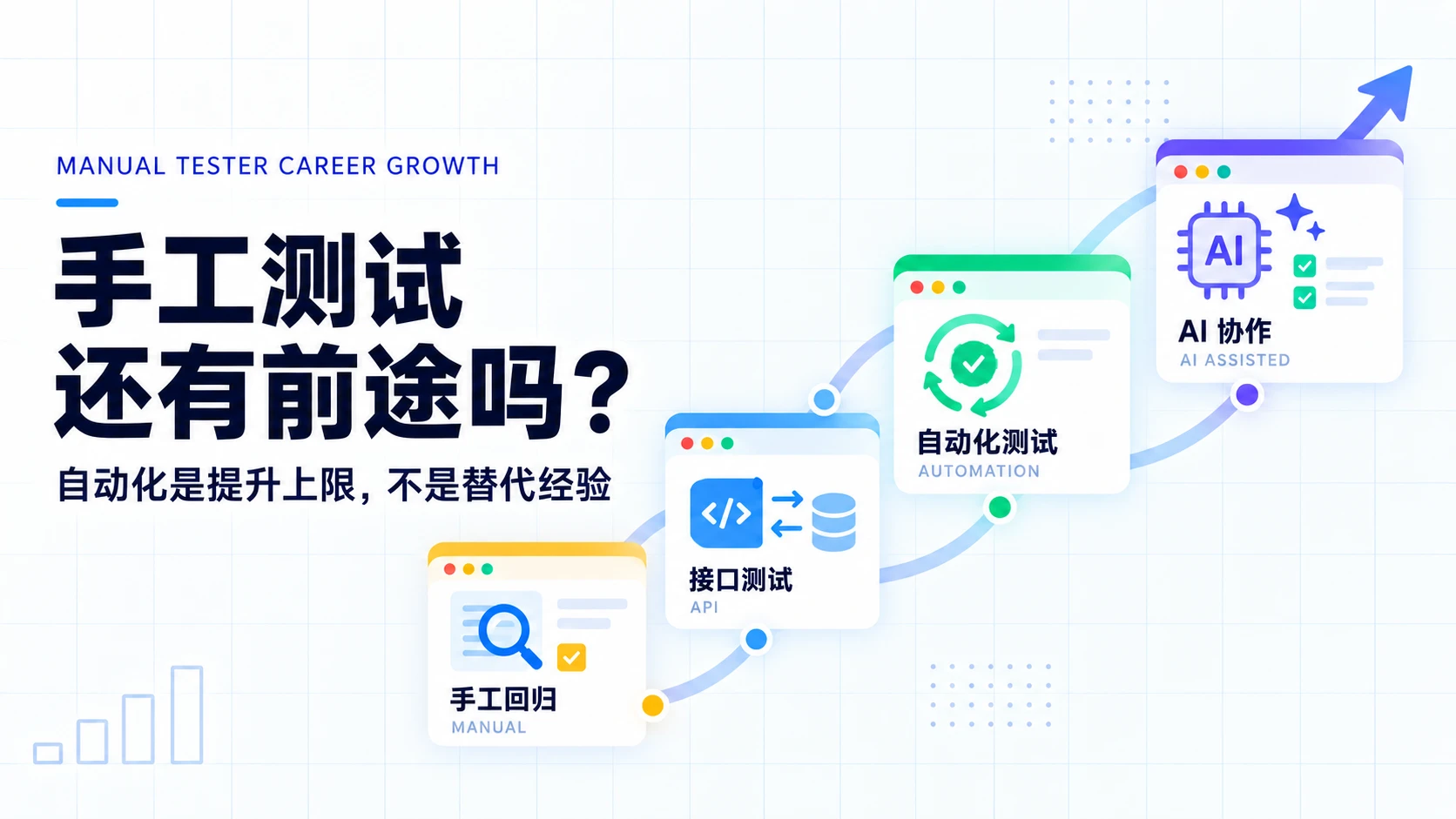 手动测试工程师有必要学自动化测试吗？手工测试还有前途吗？